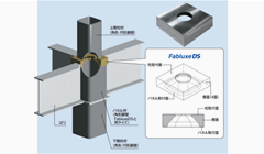 角型・円形鋼管柱・H型鋼はり用柱はり接合工法 ファブラックスDS